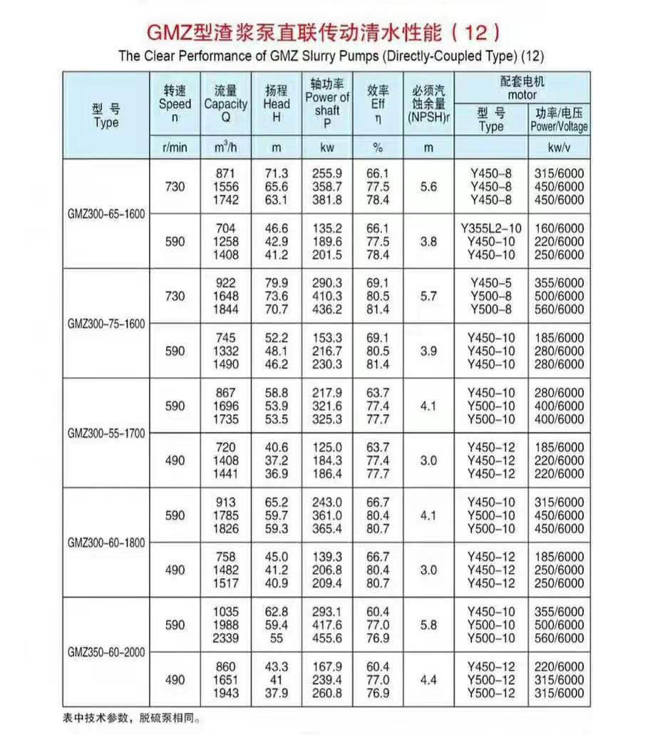 卧式ZV传动渣浆泵(图12)