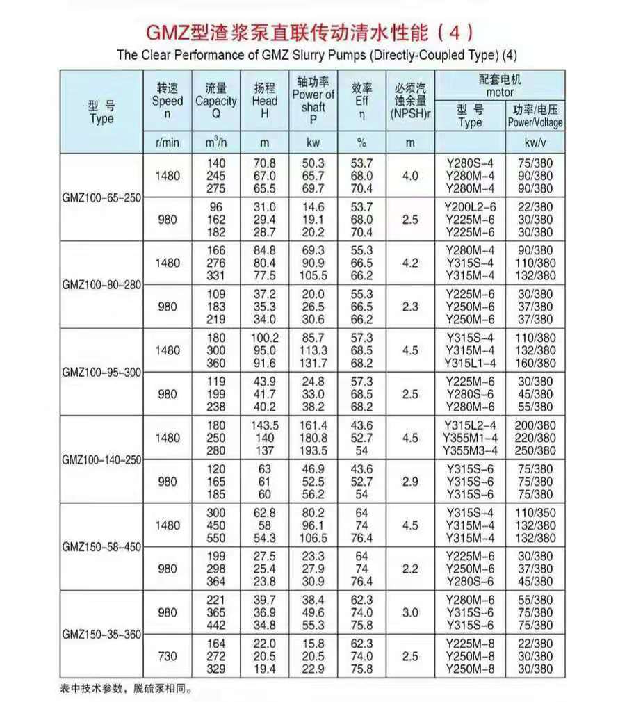 卧式单壳渣浆泵(图4)