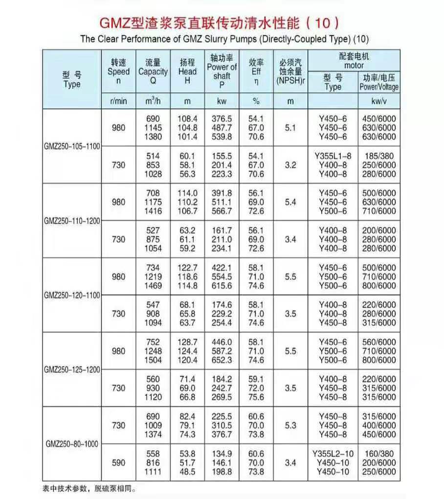 卧式单壳渣浆泵(图10)