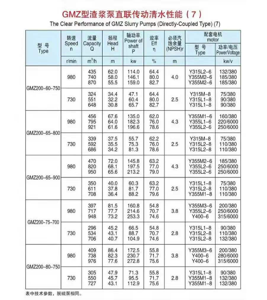 卧式单壳渣浆泵