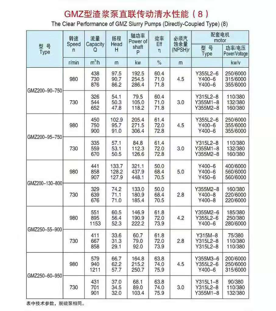 卧式单壳渣浆泵
