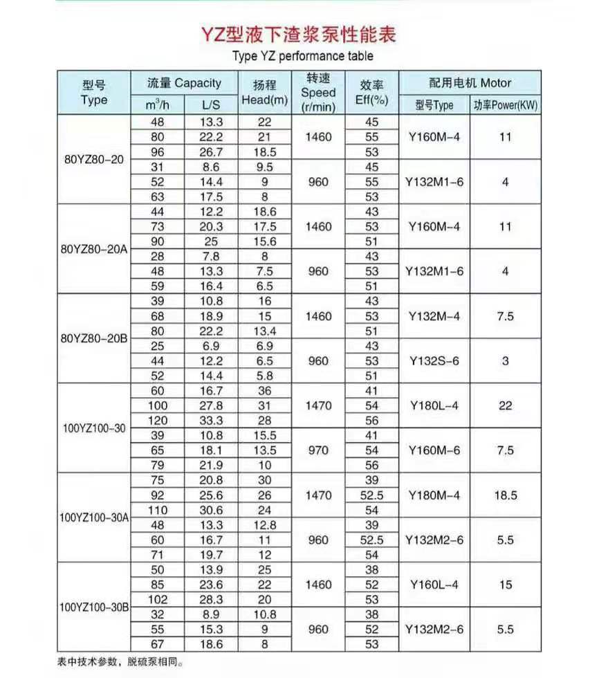 液下长轴渣浆泵