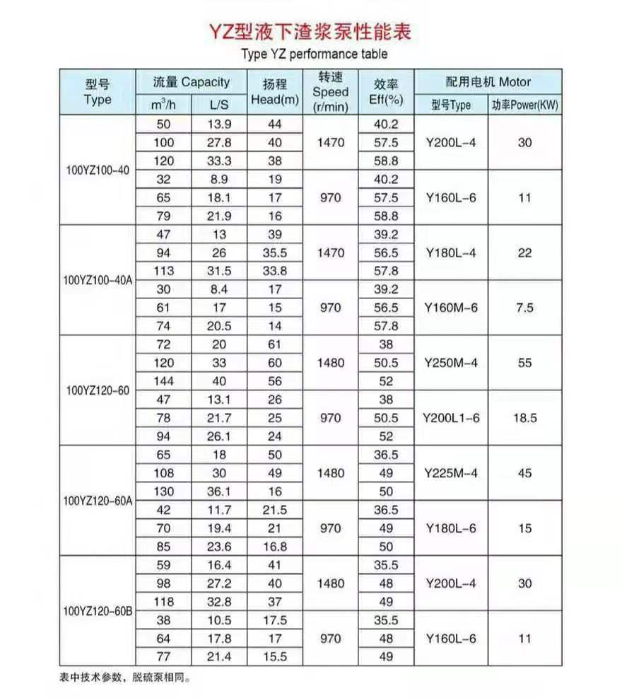 加气混凝土专用泵