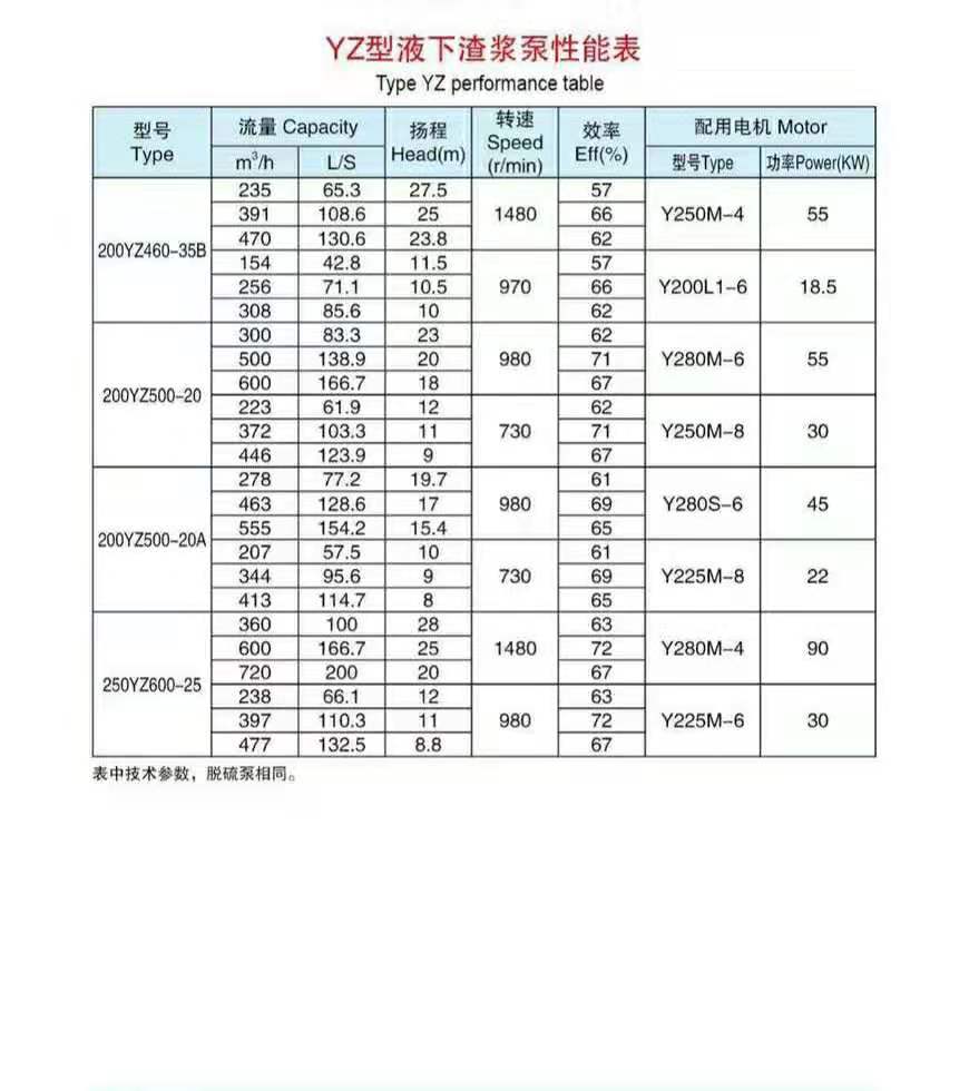 加气混凝土专用泵